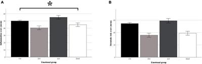 Effects of elevated emotional symptoms on metabolic disease development: a 10-year follow-up study